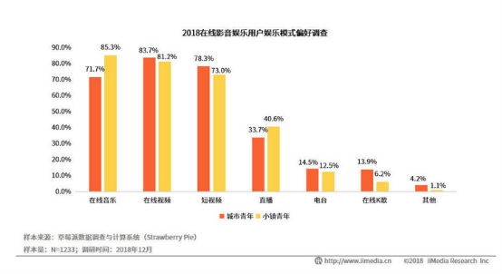 小镇青年崛起，KK直播下沉“五环外”