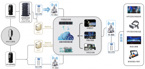 深圳圆周率推出5G+AI+VR直播解决方案，瞄准高效率移动全景直播