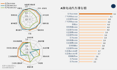 势如破竹！北汽新能源在出行领域实现全面突破