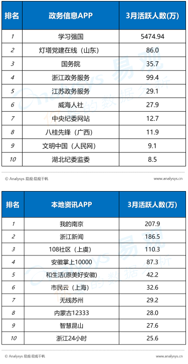 2019中国各省网民行为：山东豪爽爱社交，浙江富主嗜血拼