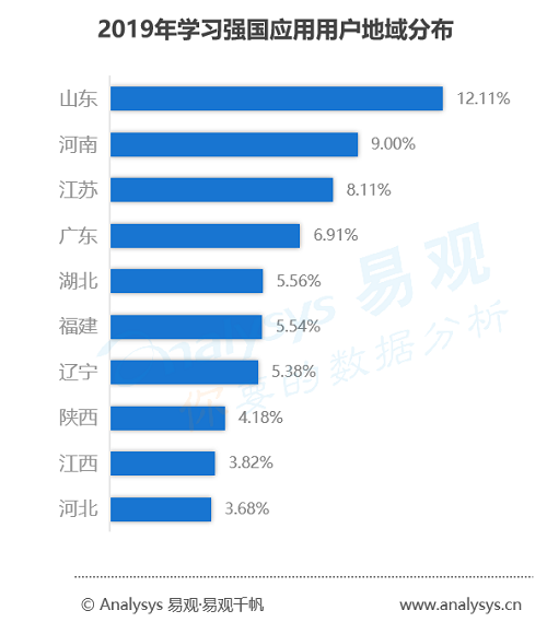 2019中国各省网民行为：山东豪爽爱社交，浙江富主嗜血拼