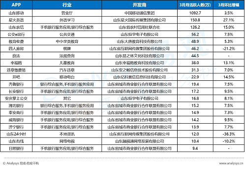 2019中国各省网民行为：山东豪爽爱社交，浙江富主嗜血拼