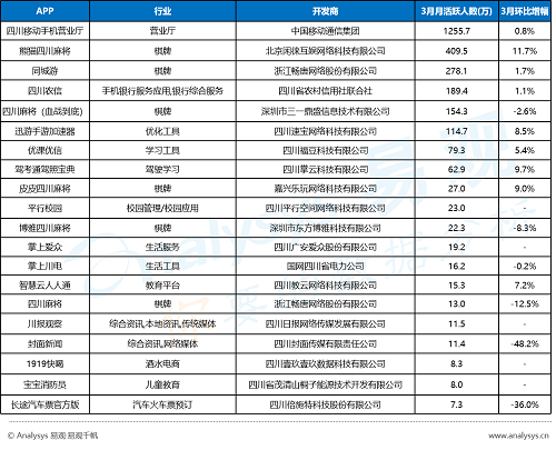 2019中国各省网民行为：山东豪爽爱社交，浙江富主嗜血拼