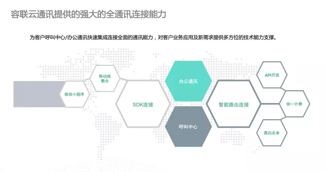 云通讯+AI，重新定义新一代联络中心