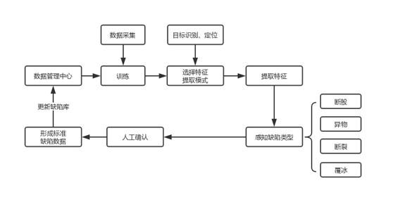 对话大咖 