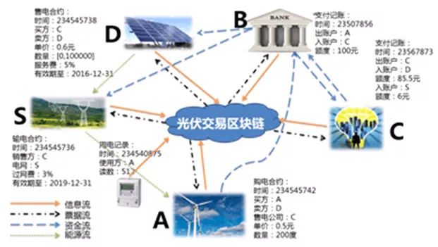 数字中国建设峰会精彩回看之远光能源区块链