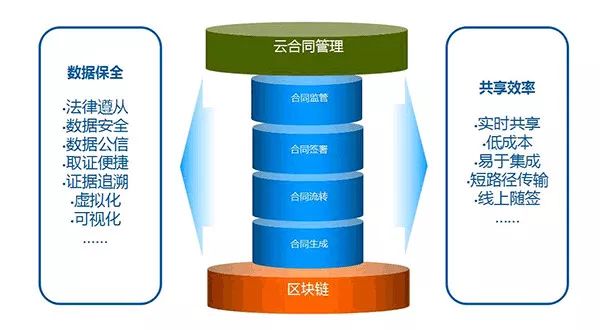 数字中国建设峰会精彩回看之远光能源区块链