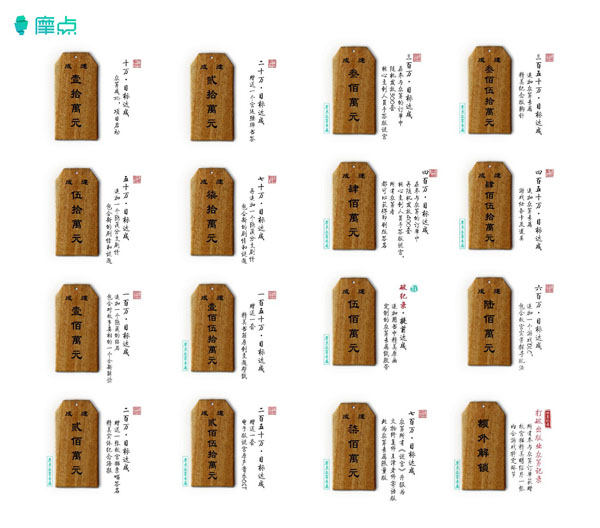 故宫解谜书《谜宫》摩点众筹破1000万，创全球出版类新纪录