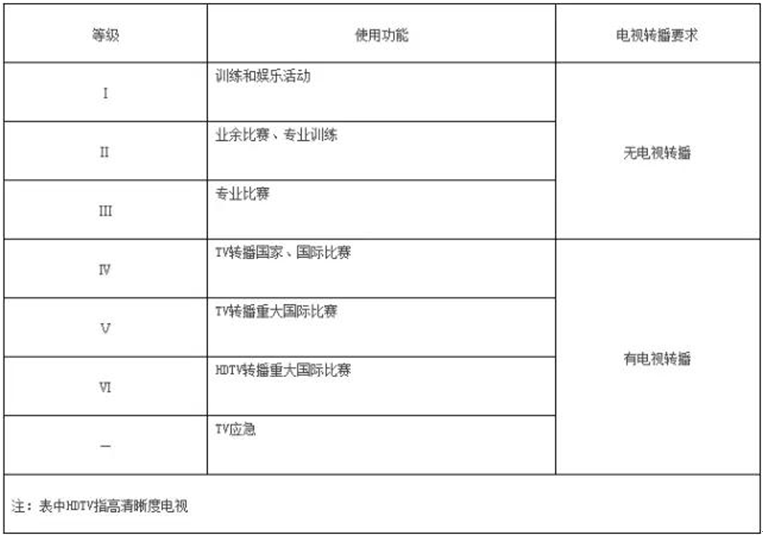 扮亮咸阳奥体中心 三雄极光“有一套”