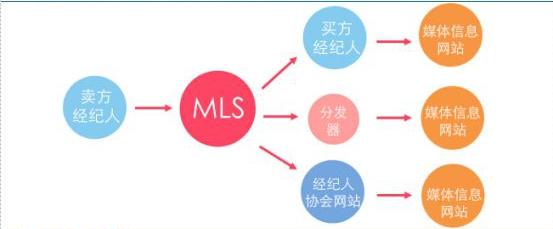 新瓶装旧酒？贝壳找房愿景屡遭质疑