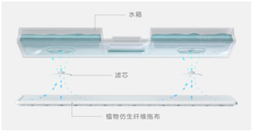 植物仿生湿拖系统？睿米NEX吸尘器湿拖组件多大来头？