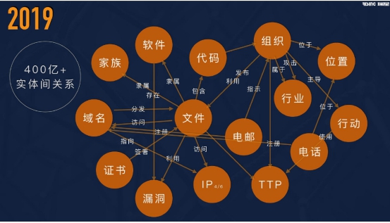 全面、先进、强悍 瑞星发布“威胁检测引擎”＋“网安知识图谱”