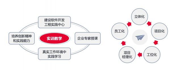 金山云KingStack发布教学实训平台 助推产教研一体化融合