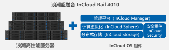 拓展中高端市场 浪潮发布首款四路超融合一体机