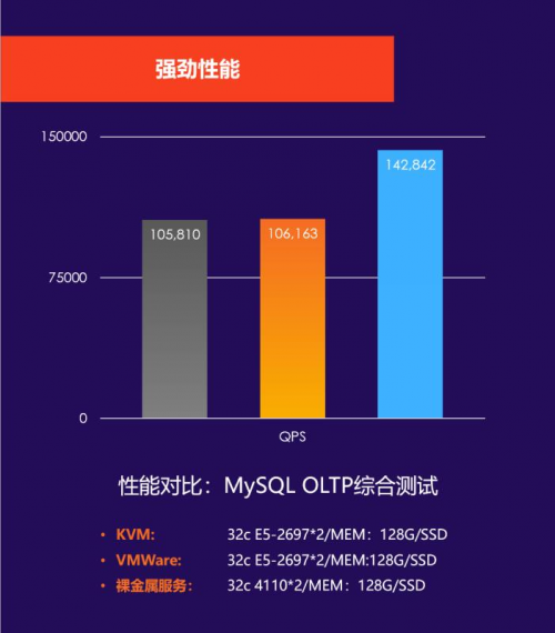 云管+裸金属，首云的高性能定制化之路