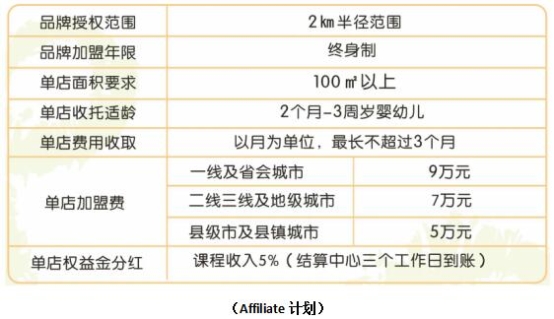 普惠托育正在逐步落实中，彩红贝贝再增7家门店