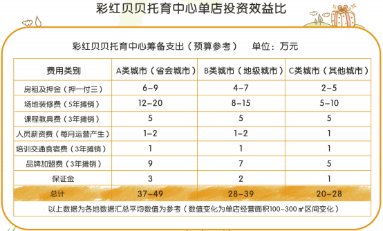 普惠托育正在逐步落实中，彩红贝贝再增7家门店