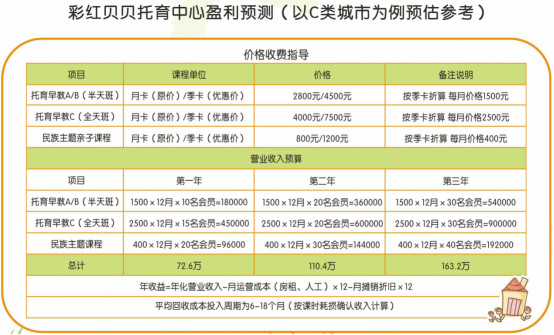 普惠托育正在逐步落实中，彩红贝贝再增7家门店