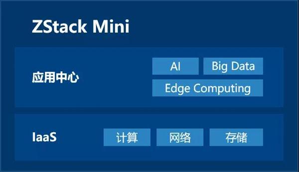 玩转混合云+边缘计算，且看ZStack Mini！