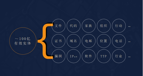 新产品 新突破——瑞星发布威胁情报及网安知识图谱