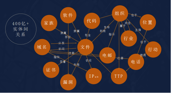 新产品 新突破——瑞星发布威胁情报及网安知识图谱