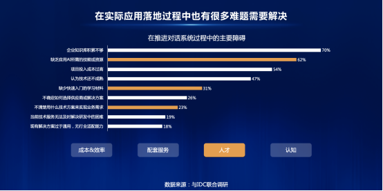 百度大脑智能对话
实战营首期开营 56位学员目标直指落地