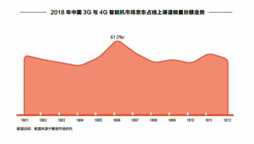 华为、三星、Apple等多个品牌获奖,京东618全球品牌峰会展现伙伴情意