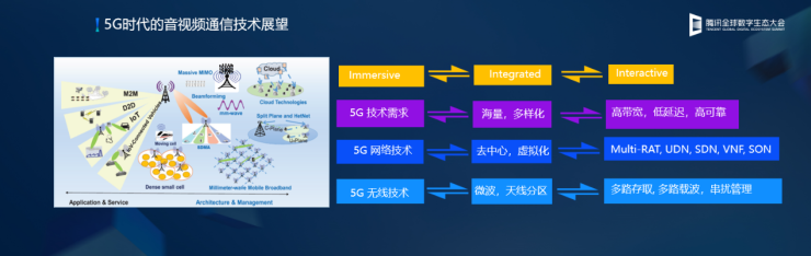 2019全球数字生态大会