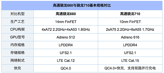 两雄相争！联想Z6青春版 VS红米Note 7究竟该选谁