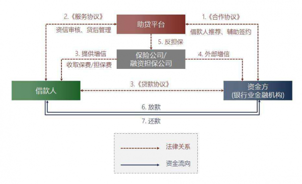 从Q1财报看金融科技公司助贷业务增长，这些公司惹关注！