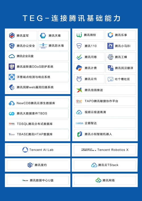 揭秘腾讯“神盾局”：技术工程事业群技术产品集体亮相