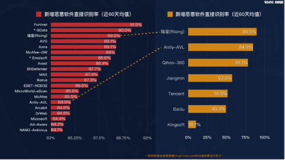 说漏嘴了！瑞星叶超在发布会上暴漏了核心技术