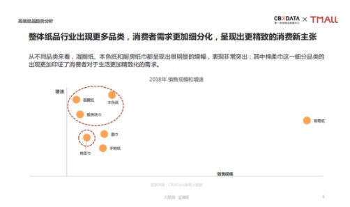 天猫超级品类日发布高端纸品趋势报告,助力品质生活升级