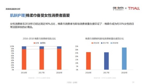 天猫超级品类日发布高端纸品趋势报告,助力品质生活升级