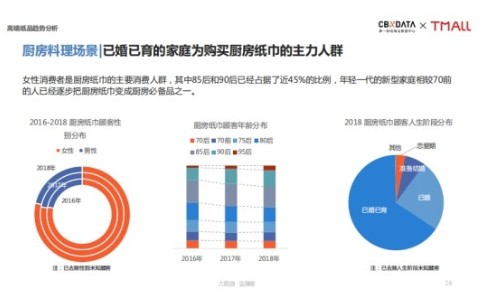 天猫超级品类日发布高端纸品趋势报告,助力品质生活升级