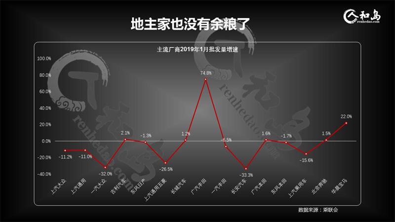 中国车市哀鸿遍野，出局品牌将是谁？