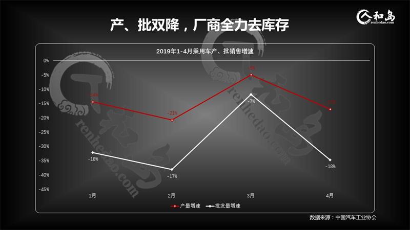 中国车市哀鸿遍野，出局品牌将是谁？