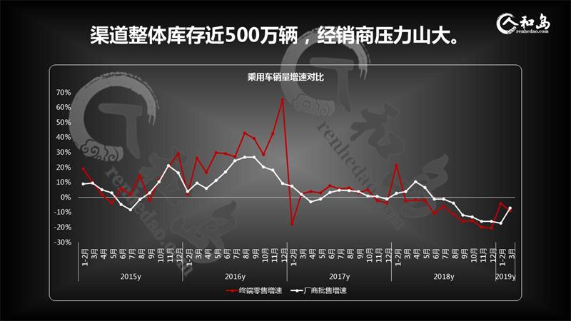 中国车市哀鸿遍野，出局品牌将是谁？