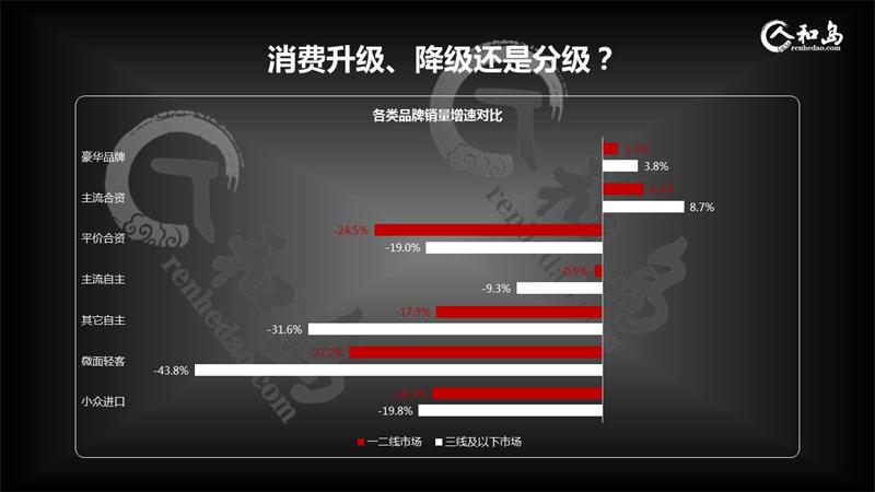 中国车市哀鸿遍野，出局品牌将是谁？