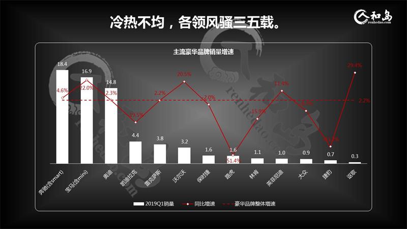 中国车市哀鸿遍野，出局品牌将是谁？