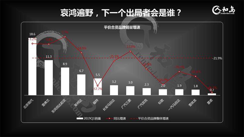 中国车市哀鸿遍野，出局品牌将是谁？