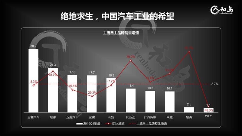 中国车市哀鸿遍野，出局品牌将是谁？