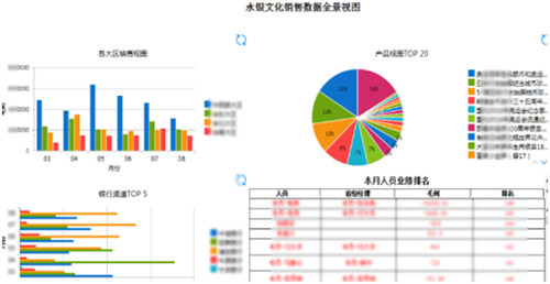 帆软案例