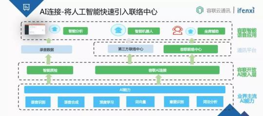 金融业智能通讯服务新趋势