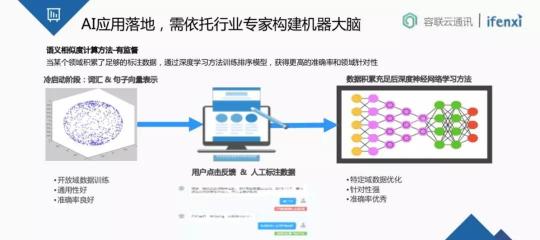 金融业智能通讯服务新趋势