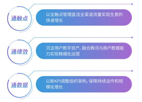 腾讯智慧零售战略升级：“超级连接”打造全触点零售