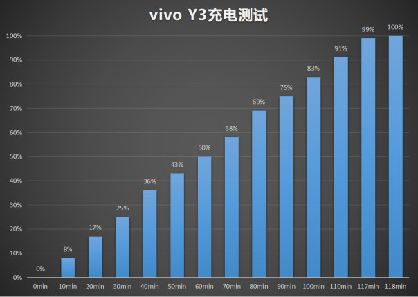 vivo Y3功能体验：AI全面加持，突破中端机智慧界限