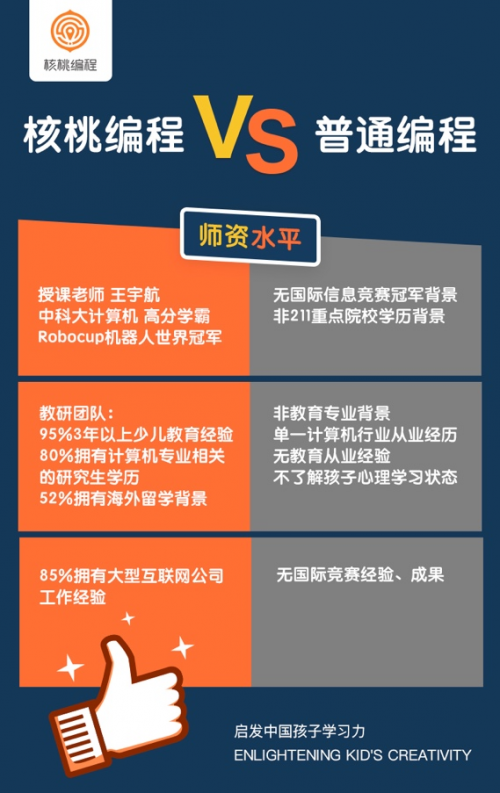 核桃编程暑假班备受妈妈们喜爱，满足不同年龄段孩子需求