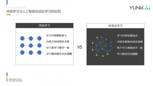 打造国内首个企业自适应学习系统，云开科技解决了这3个AI难题