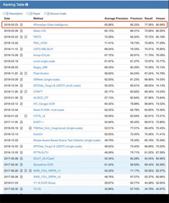 第四范式刷新ICDAR世界纪录